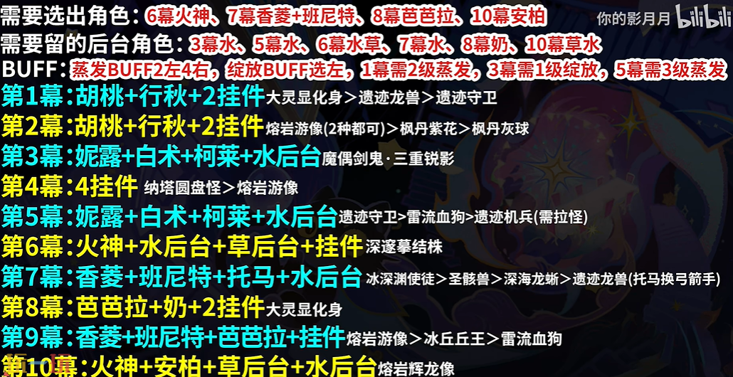 原神9月幻想真境剧诗卓越难度怎么打 卓越难度平民低配攻略