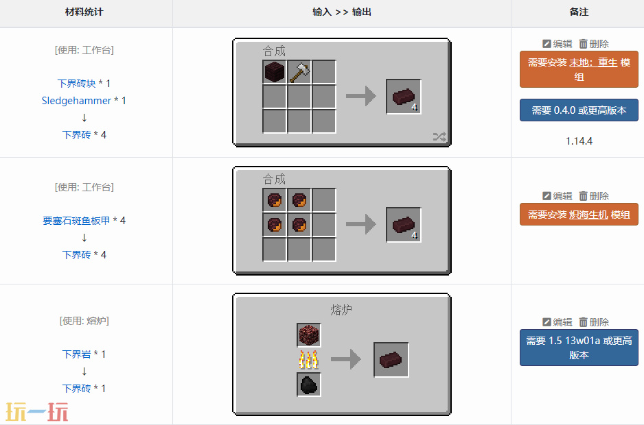 我的世界下界砖有什么用 下界砖合成方法介绍