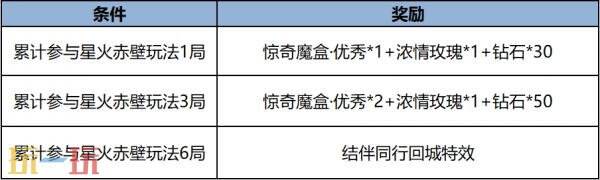 王者荣耀9月11日更新公告汇总：罗小黑战记联动确认！星火赤壁上线！