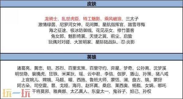 王者荣耀9月11日更新公告汇总：罗小黑战记联动确认！星火赤壁上线！