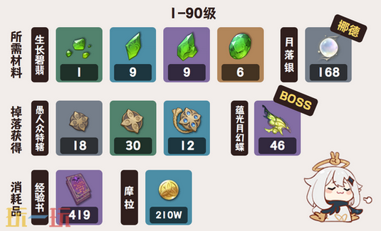 原神菈乌玛突破材料是什么 菈乌玛突破材料一览