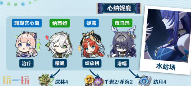 原神菈乌玛心纳妮鹿队怎么玩 菈乌玛配队大全攻略