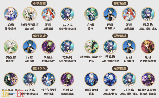 原神菈乌玛培养攻略 菈乌玛全方位养成攻略