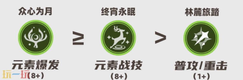 原神菈乌玛培养攻略 菈乌玛全方位养成攻略