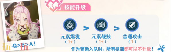 原神爱诺天赋要升到多少级 爱诺天赋加点攻略