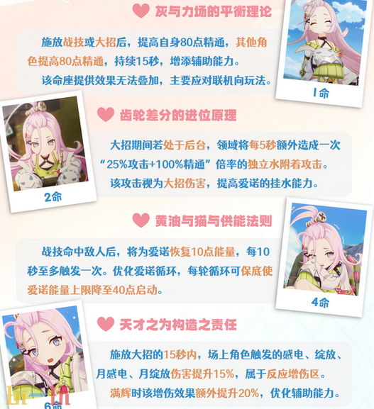 原神爱诺要抽几命 爱诺命座抽取攻略