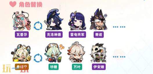 原神爱诺瓦伊爱希队怎么玩 爱诺配队大全攻略