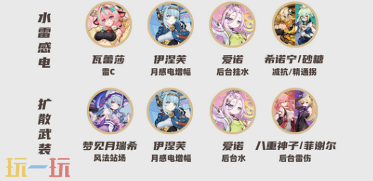 原神爱诺怎么配队 爱诺配队大全攻略