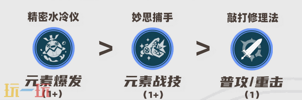 原神爱诺培养攻略 爱诺全方位养成攻略