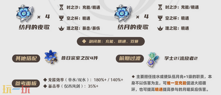 原神爱诺培养攻略 爱诺全方位养成攻略