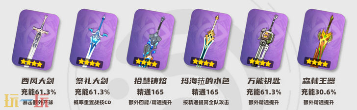 原神爱诺培养攻略 爱诺全方位养成攻略