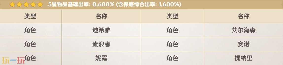 原神6.0混池有什么角色 混池露草的行盏up角色介绍
