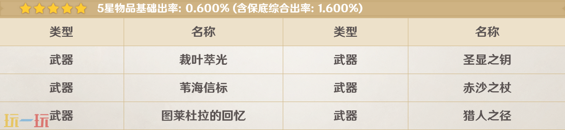 原神6.0混池有什么角色 混池露草的行盏up角色介绍