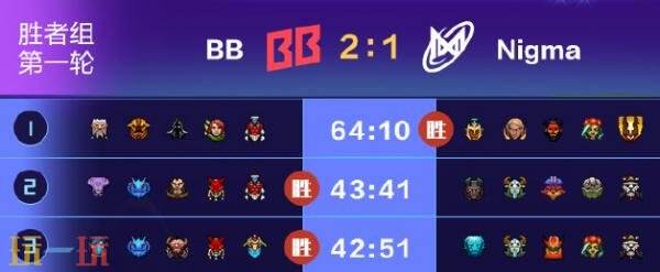 DOTA2 2025年国际邀请赛首日赛果！XG 2-0战胜Tundra