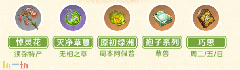 原神卡维突破材料是什么 卡维突破材料一览