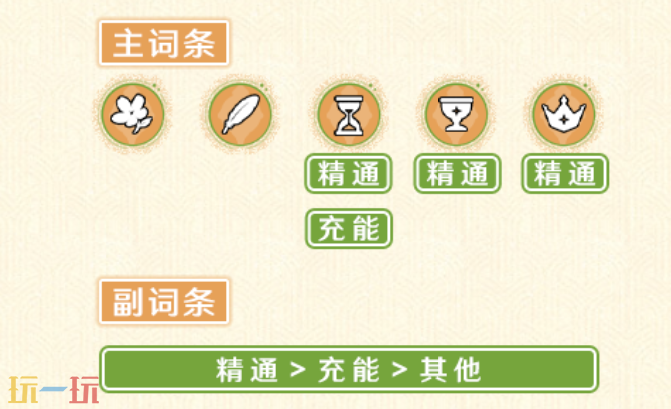 原神卡维带什么圣遗物 卡维圣遗物推荐