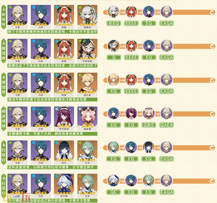 原神卡维培养攻略 卡维全方位养成攻略