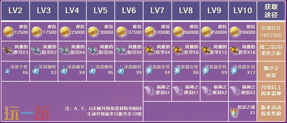 原神久岐忍突破材料是什么 久岐忍突破材料一览