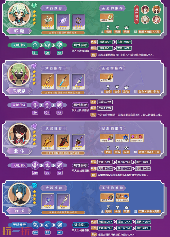 原神久岐忍砂久北行武装队怎么配队 久岐忍配队大全