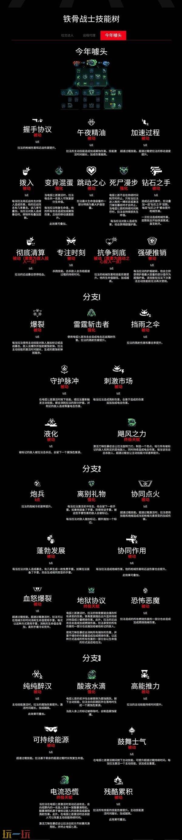 无主之地4铁骨战士法拉技能树一览 铁骨战士法拉职业技能有什么
