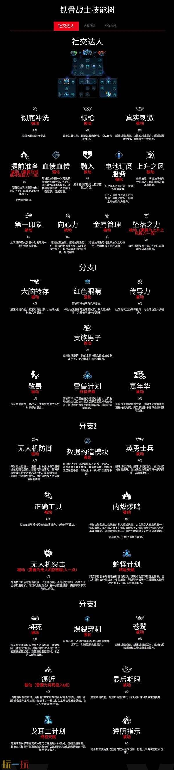 无主之地4铁骨战士法拉技能树一览 铁骨战士法拉职业技能有什么