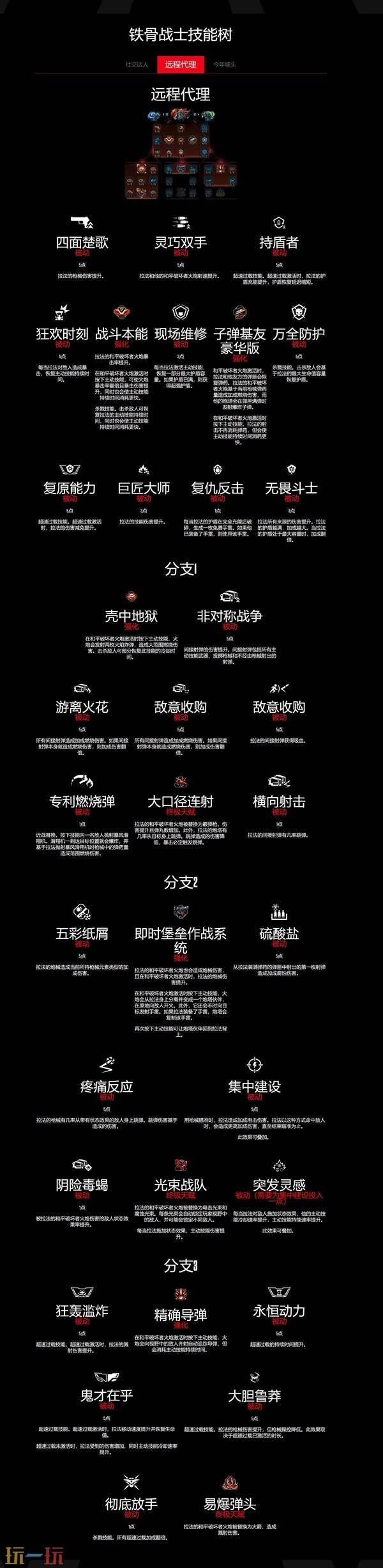 无主之地4铁骨战士法拉技能树一览 铁骨战士法拉职业技能有什么