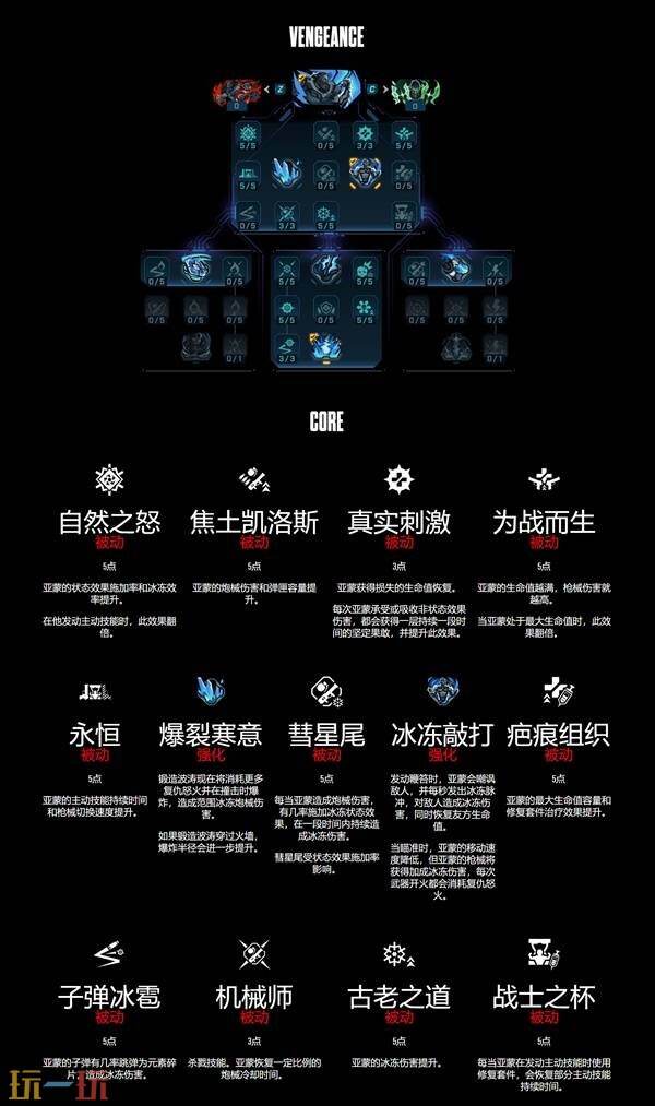 无主之地4锻造骑士亚蒙技能树一览 锻造骑士亚蒙职业技能有什么