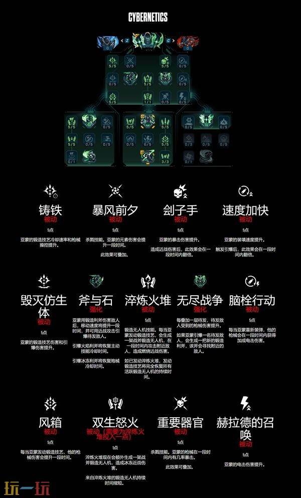 无主之地4锻造骑士亚蒙技能树一览 锻造骑士亚蒙职业技能有什么
