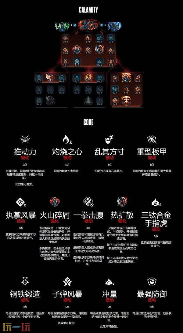 无主之地4锻造骑士亚蒙技能树一览 锻造骑士亚蒙职业技能有什么
