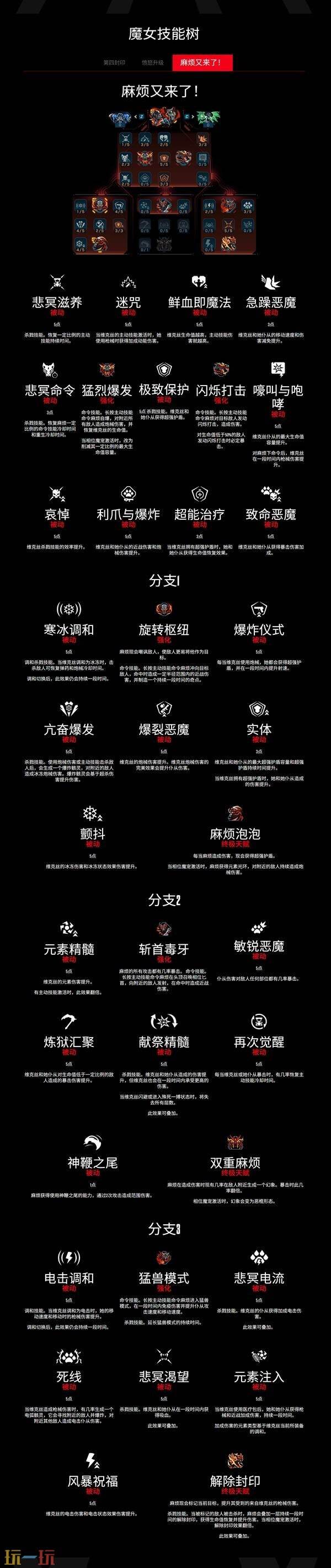 无主之地4魔女维克丝技能树一览 魔女维克丝职业技能有什么