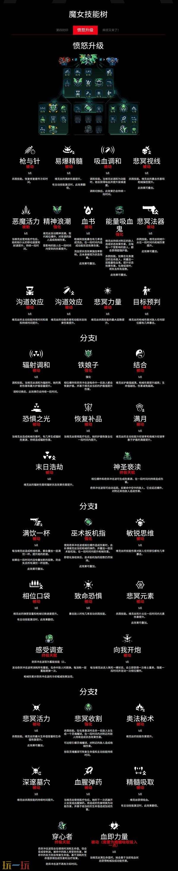 无主之地4魔女维克丝技能树一览 魔女维克丝职业技能有什么