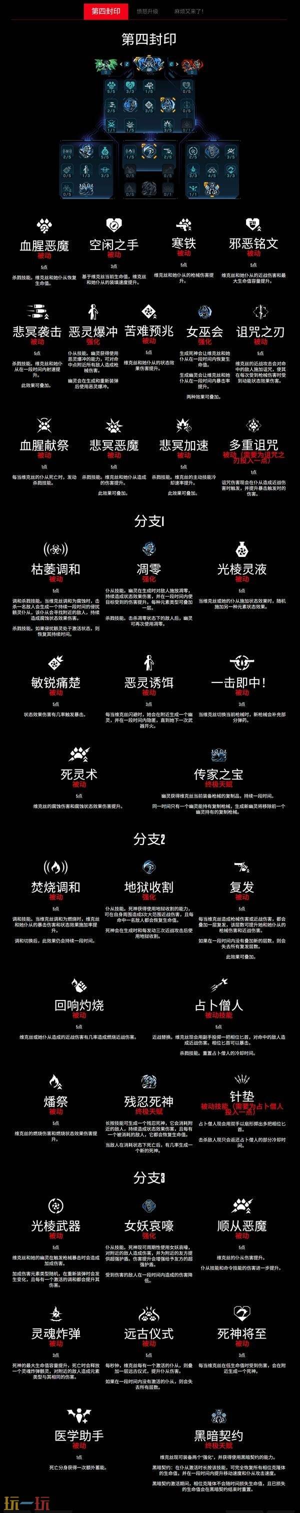 无主之地4魔女维克丝技能树一览 魔女维克丝职业技能有什么