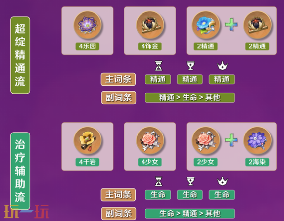 原神久岐忍培养攻略 久岐忍全方位养成攻略