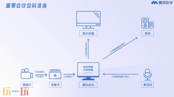 腾讯会议线上会议入口 腾讯会议线上会议官网地址