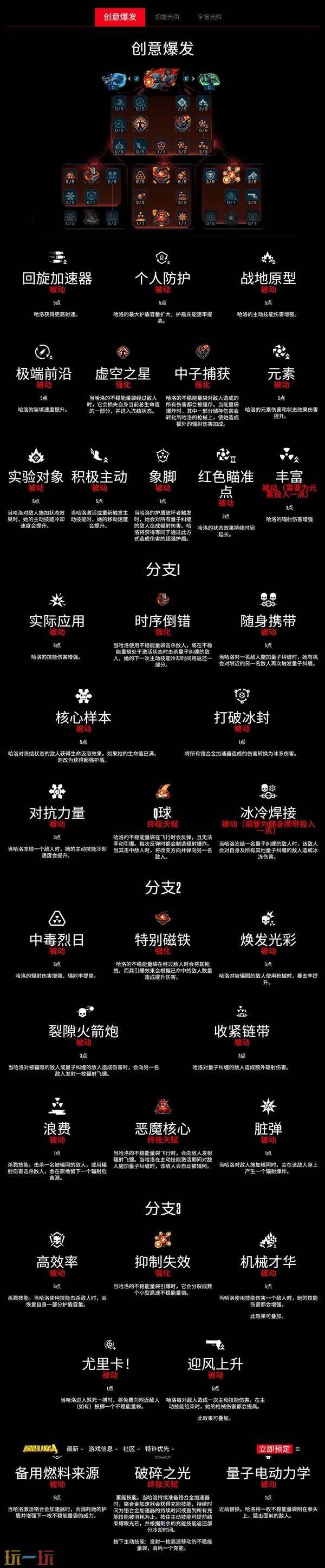 无主之地4重力法师哈洛技能树一览 重力法师哈洛职业技能有什么