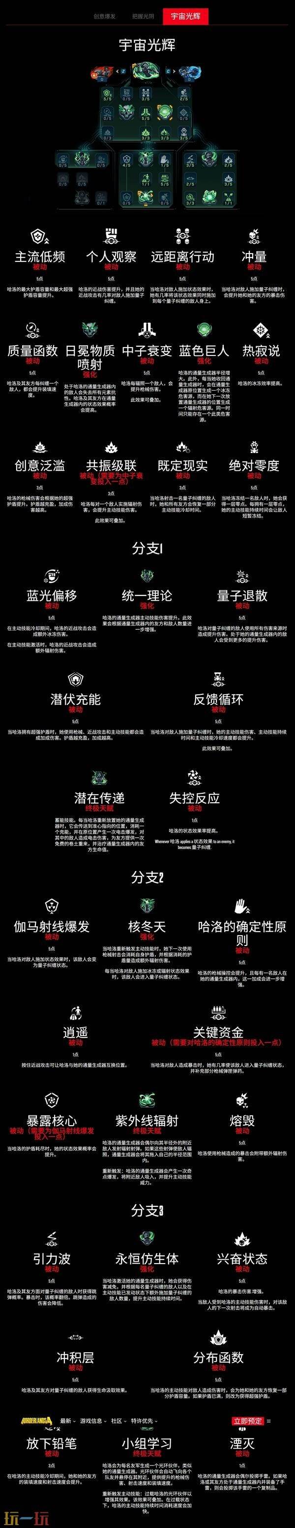 无主之地4重力法师哈洛技能树一览 重力法师哈洛职业技能有什么