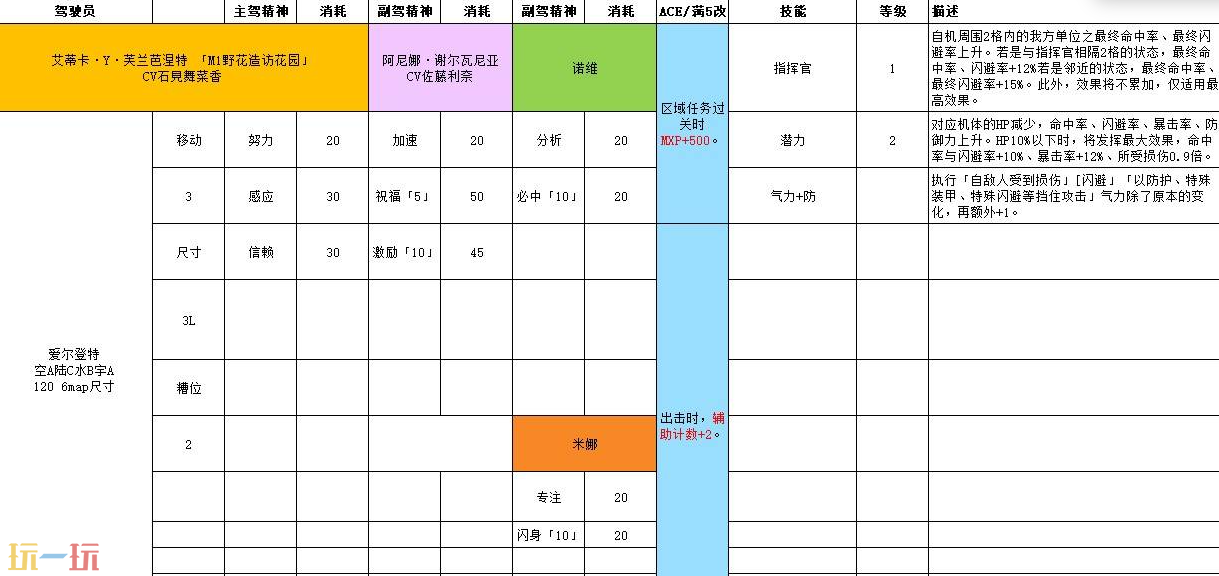 超級機器人大戰Y艾蒂卡怎么培養 駕駛員滿改及王牌獎勵攻略?