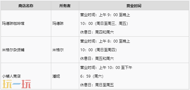 牧场物语风之繁华集市商店与集市摊位开启时间与解锁条件一览 商店怎么解锁