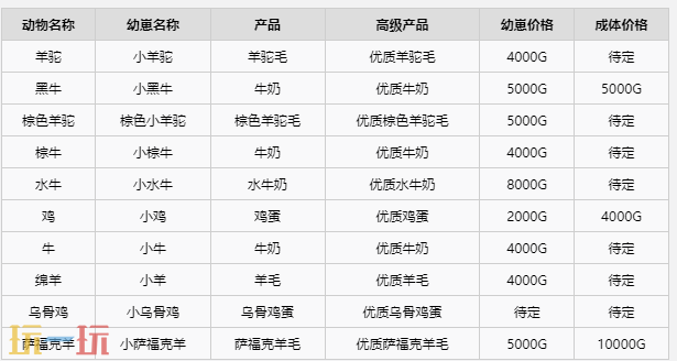 牧场物语风之繁华集市动物宠物种类与价格一览 动物宠物要多少钱