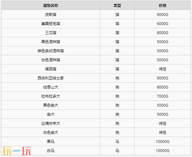 牧场物语风之繁华集市动物宠物种类与价格一览 动物宠物要多少钱
