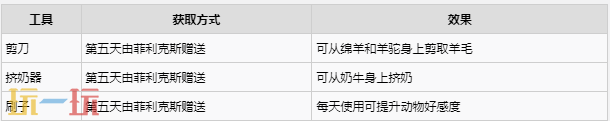 牧场物语风之繁华集市工具获取及功能一览 工具怎么升级
