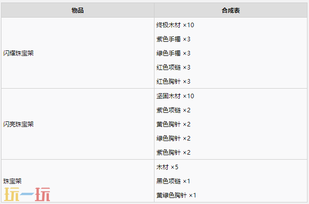 牧场物语风之繁华集市所有集市装饰合成材料一览 集市装饰怎么合成