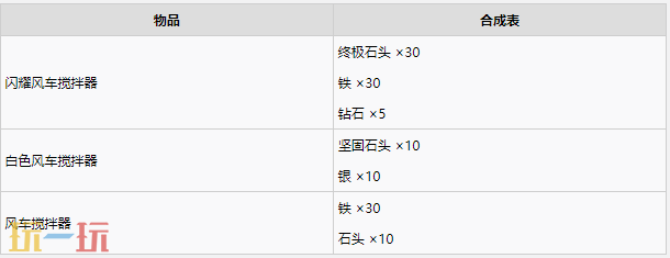 牧场物语风之繁华集市所有集市装饰合成材料一览 集市装饰怎么合成