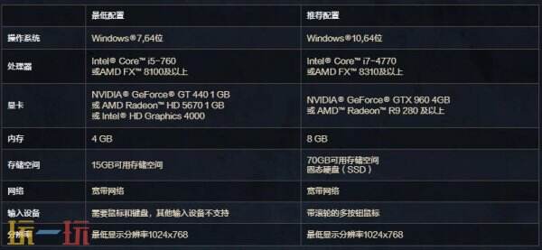 魔兽世界泰坦服务器怎么样 wow时光服内容及配置介绍
