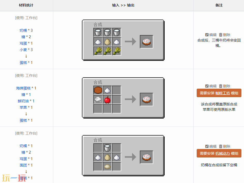 我的世界蛋糕怎么制作 蛋糕具体特性一览