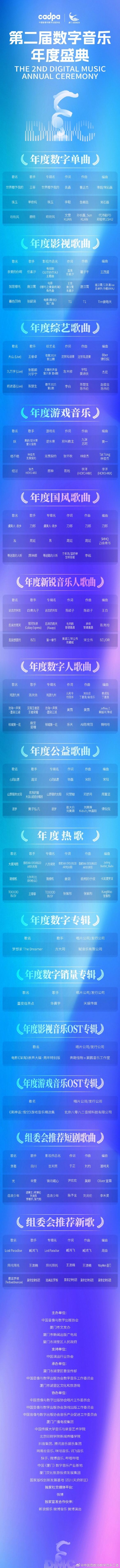 《黑神话：悟空》OST《勿听》获年度游戏音乐奖项！