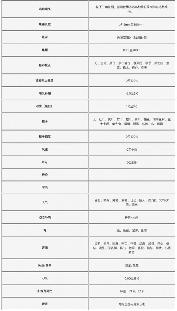 拍摄独一无二的作品！《羊蹄山之魂》摄影模式介绍