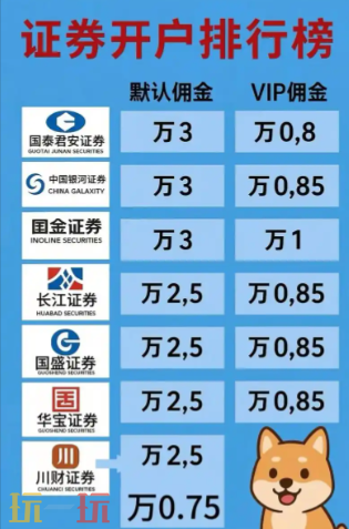 十大证券公司哪个佣金最低 2025年最新证券公司佣金排名