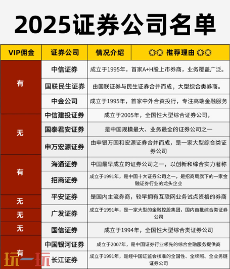 十大证券公司哪个佣金最低 2025年最新证券公司佣金排名
