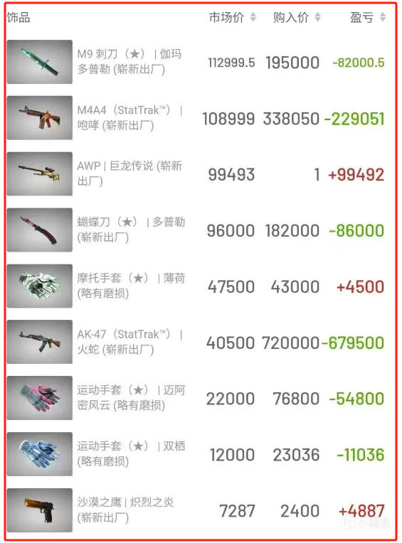 CS2重大更新：汰换系统升级5红换一金！全员刀皮手套时代来临